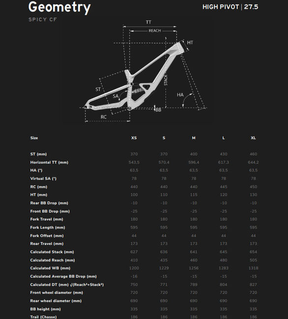 Lapierre Spicy CF 8.9 bike LordGun online bike store