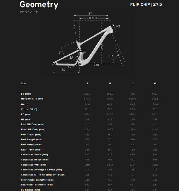 Lapierre Zesty CF 6.9 bike LordGun online bike store